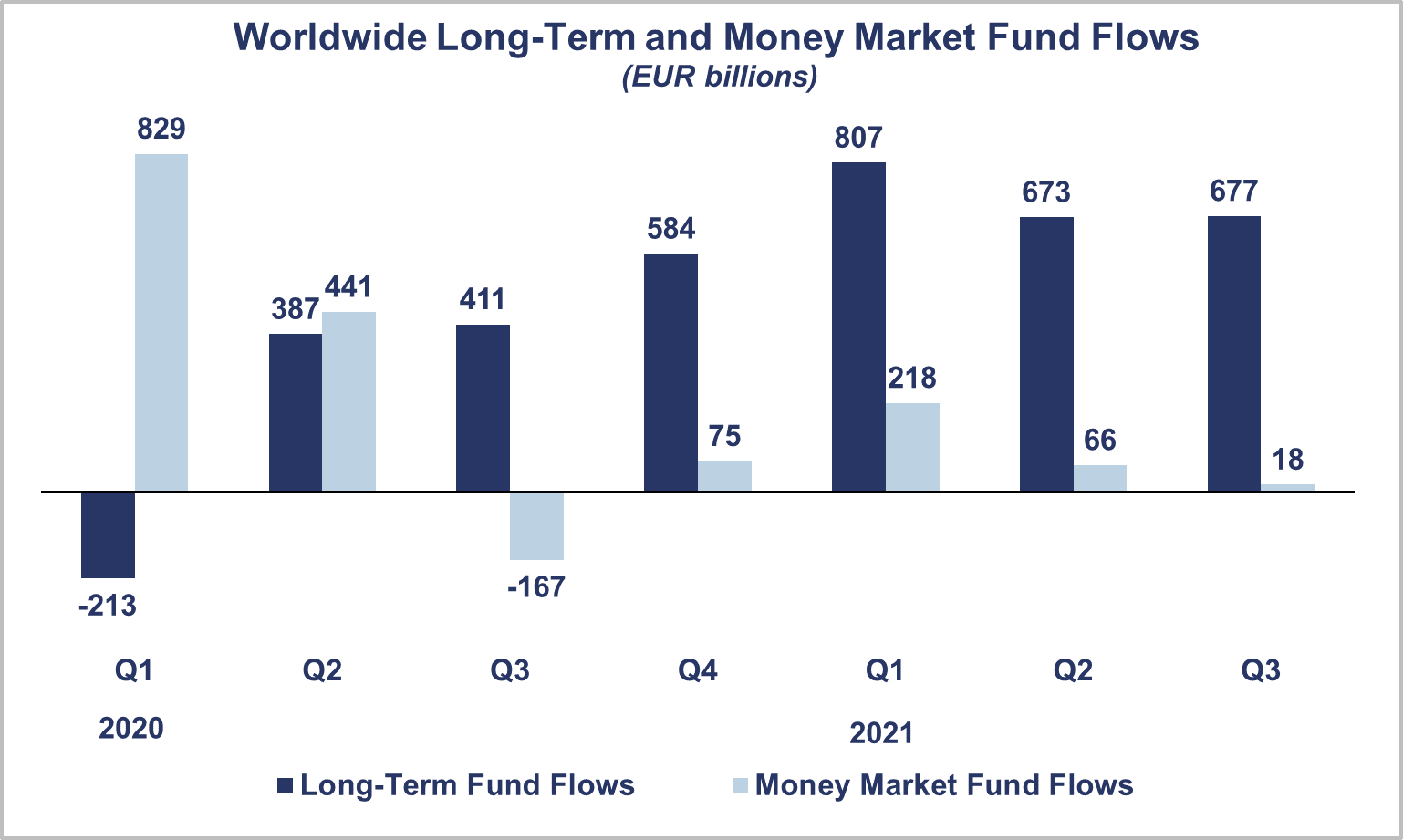 long-term investing Q3 2021 international