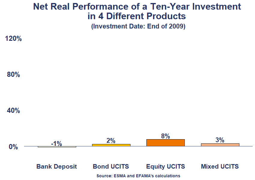 ucits vs bank deposits