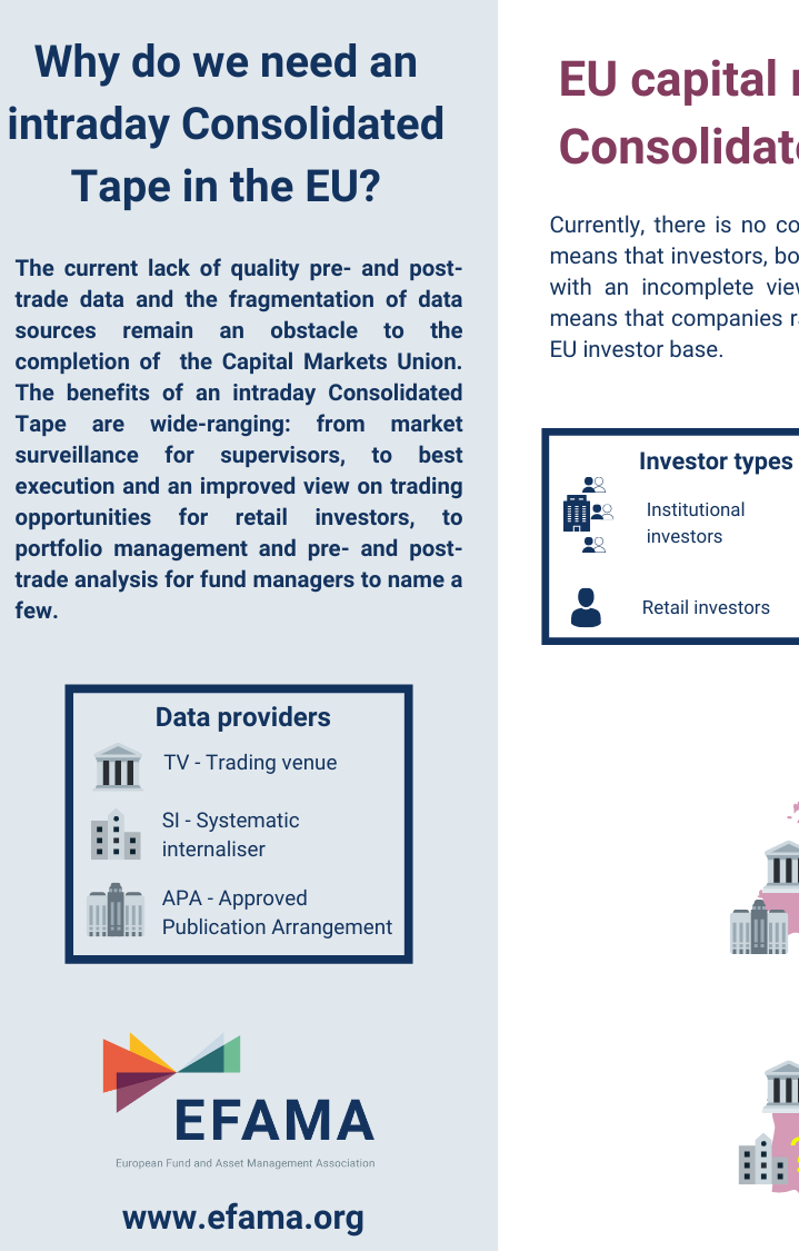 Infographic Consolidated Tape