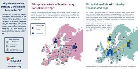 consolidated tape EFAMA