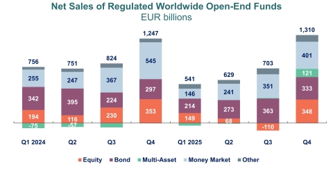 International Q4 2025