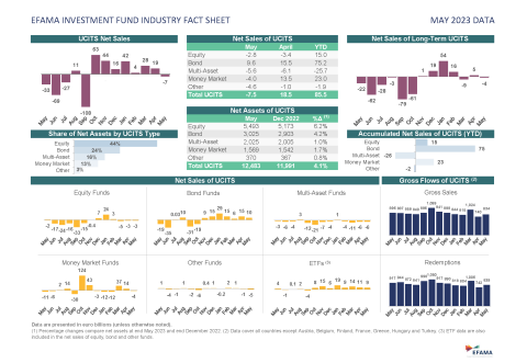 Cover monthly fact sheet